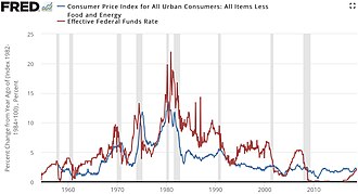 Federal funds rate